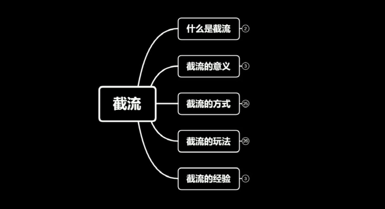 蚊子团队实战引流：长期有效的截流技术＋百度被动引流系统2.0-开心分享网