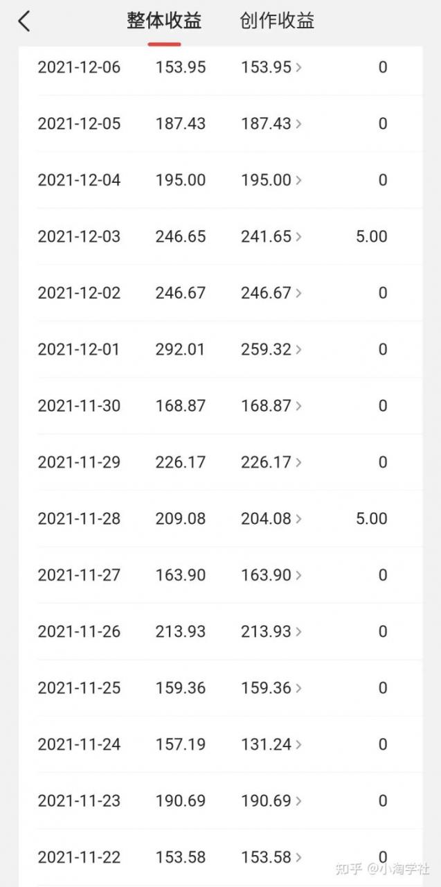 中视频伙伴计划怎么加入,能具体说说中视频伙伴计划吗?-开心分享网