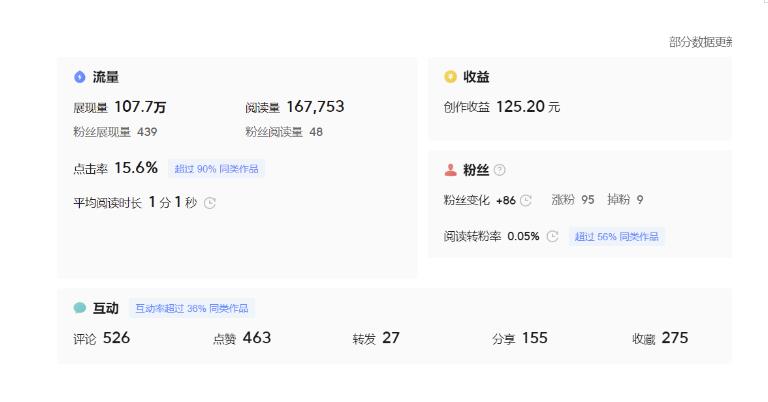 分享微头条AI写作小副业项目,用指令写出10W+爆款微头条,一条龙傻瓜式玩法分享给你-开心分享网