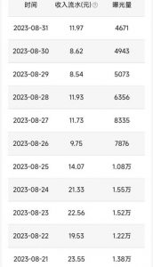 QQ小世界撸金，无脑搬运，日入500+，教程+软件【揭秘】-开心分享网