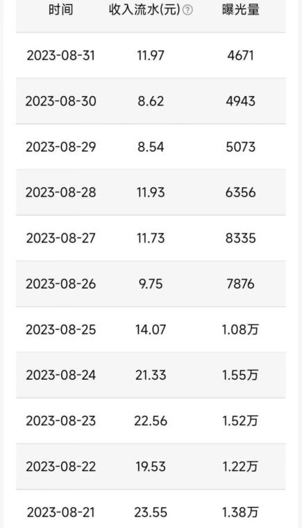 QQ小世界撸金,无脑搬运,日入500+,教程+软件【揭秘】-开心分享网