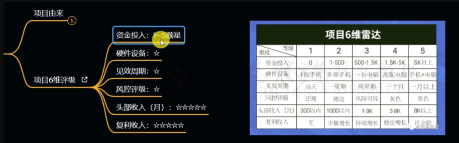 十万个富翁修炼宝典之11.兼职派单评论区引流,2块钱一个创业粉-开心分享网