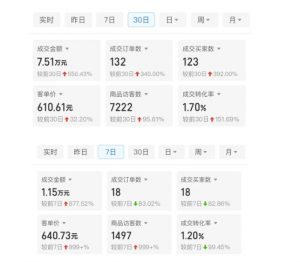 某付费文章:从0开始做拼多多18天收入86600元,客单价600块稳定日销过万,我都做对了什么?-开心分享网