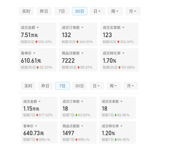 某付费文章:从0开始做拼多多18天收入86600元,客单价600块稳定日销过万,我都做对了什么?-开心分享网