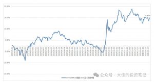 付费文章:吊打97%的权益基金,实操详解:如何利用deepseek来选出一个年化15.55%的大牛股组合?-开心分享网