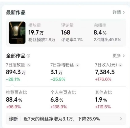 高级感日式情感短视频教学，可做伙伴分成精选，起号变现一步到位-开心分享网