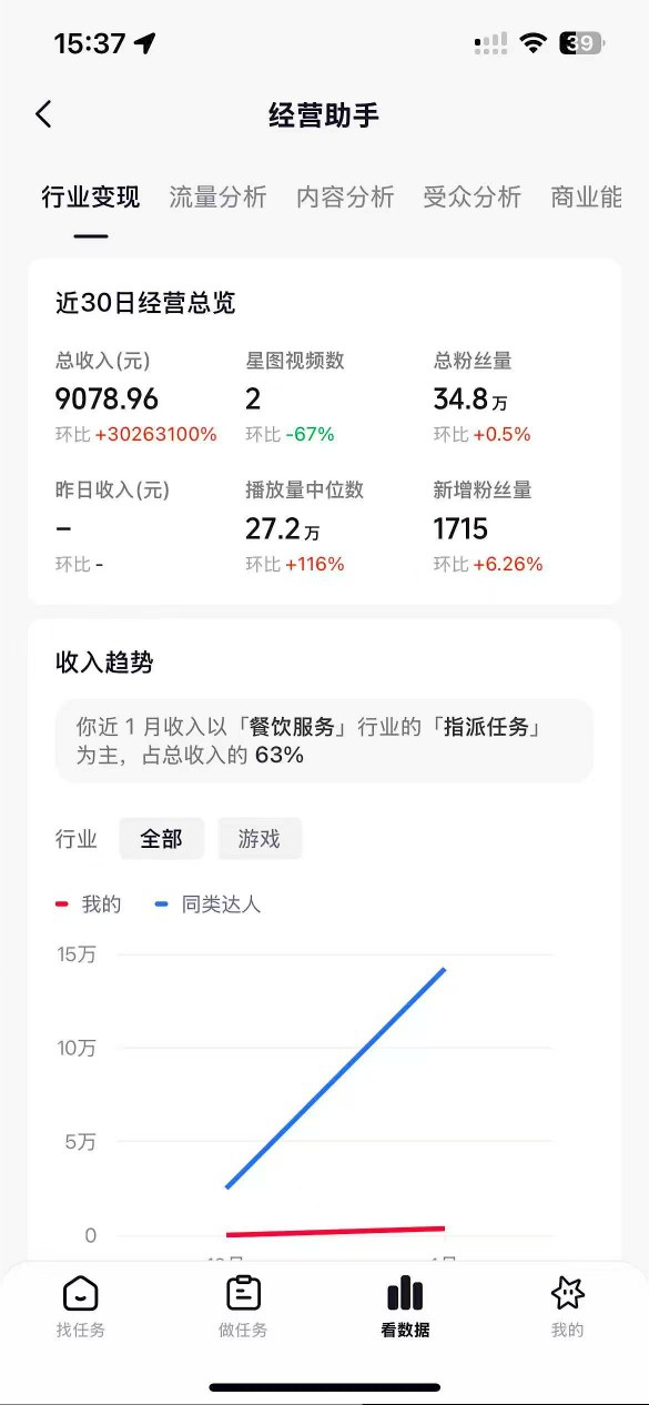 抖音35W粉丝博主AI解压视频制作教学，从零开始用AI打造爆款解压视频，涨粉变现两不误-开心分享网