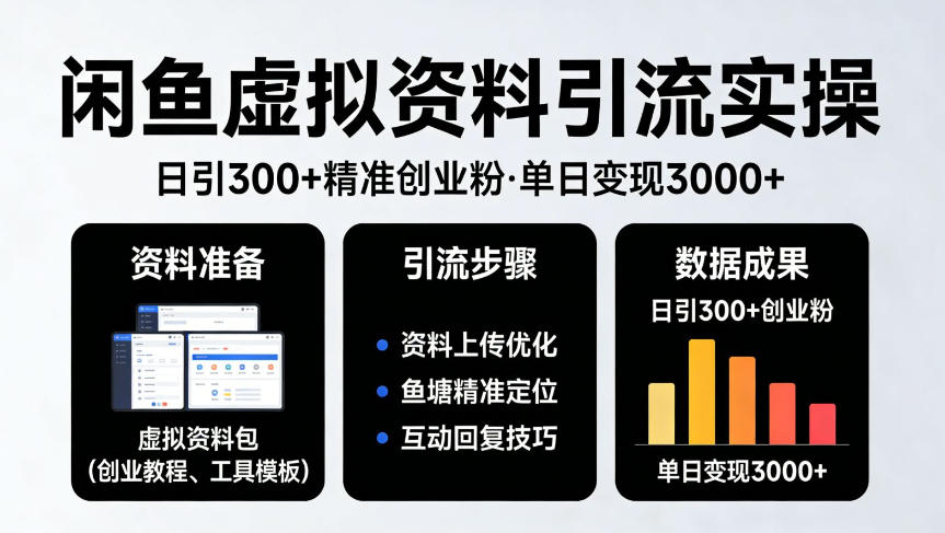 靠闲鱼虚拟资料引流，日引300+精准创业粉，单日变现3k+实操【揭秘】-开心分享网