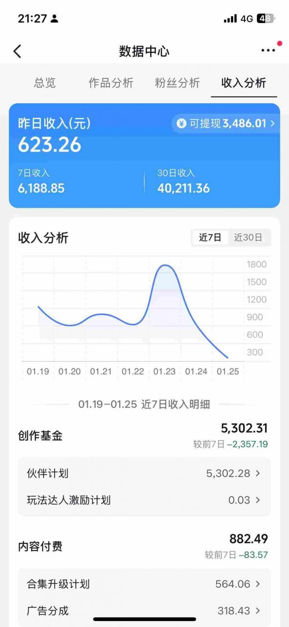 抖音某博主的AI绘画视频教学，可进伙伴计划跟精选，作品制作简单，日收益6张+-开心分享网