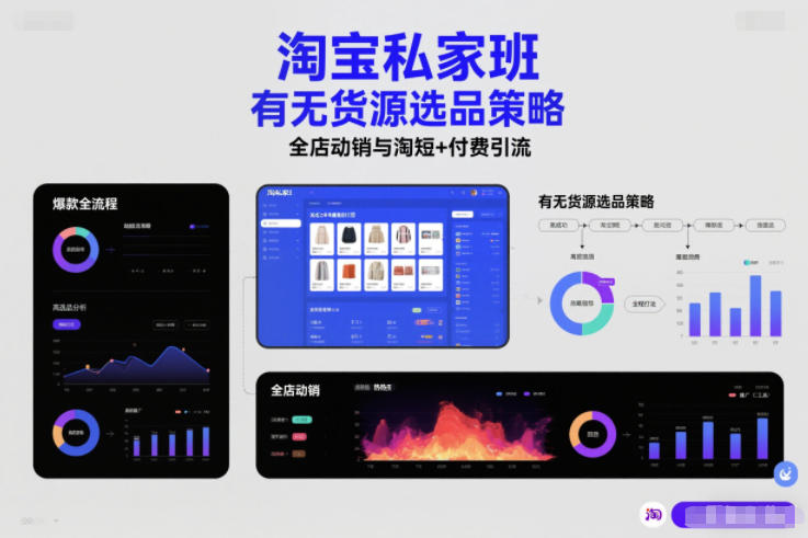 淘宝私家班，有无货源选品策略，高成功率爆款全流程打法，全店动销与淘短+付费引流（更新2026年4月）-开心分享网