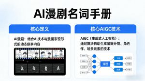 AI漫剧名词手册，分清AI漫剧核心定义，弄懂核心AIGC技术-开心分享网