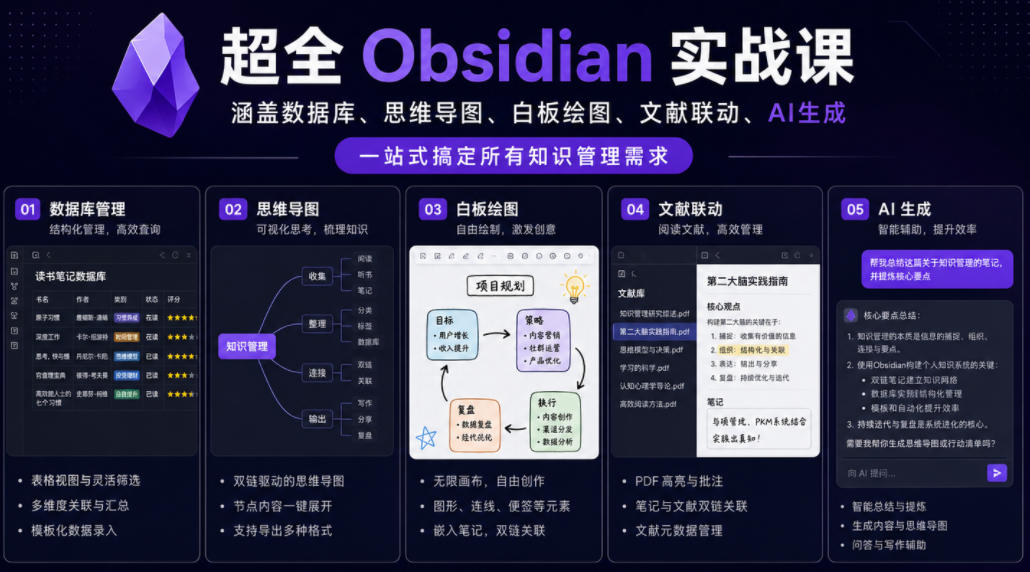 超全Obsidian实战课，涵盖数据库、思维导图、白板绘图、文献联动、AI生成，一站式搞定所有知识管理需求-开心分享网