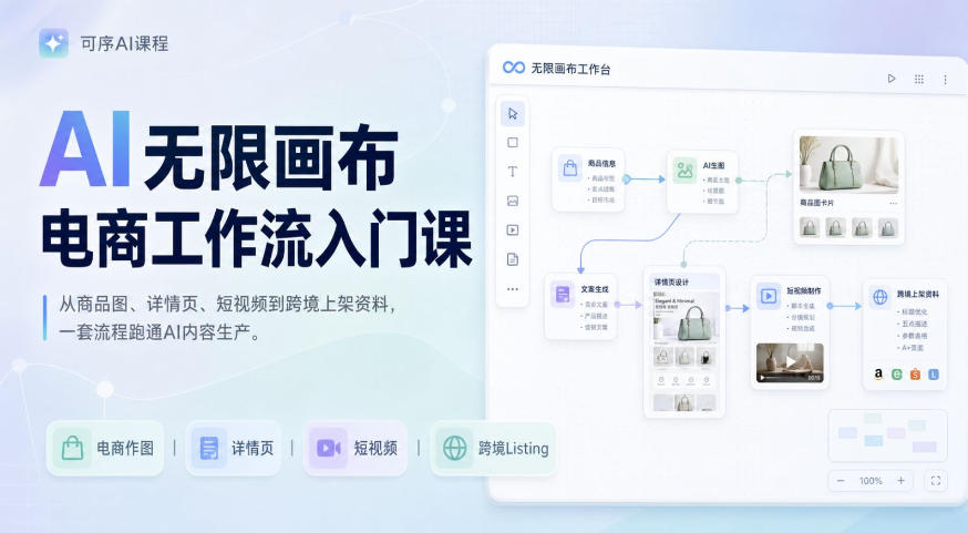 AI无限画布电商工作流入门课，从电商图片、详情页、带货视频到TK亚马逊产品上架模板实战,一套课程搞定-开心分享网