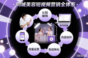 同城美容短视频营销全体系，从认知破局、账号筑基、内容创作、流量运营到到店转化的完整落地体系-开心分享网
