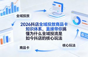 2026抖店全域投放商品卡知识体系，直接带你搞懂为什么全域投流是如今抖店的核心玩法-开心分享网