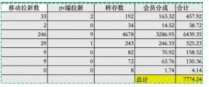 夸克拉新全新玩法思路,2张图片发抖音46w播放,夸克拉新到手7700+,3385字完整教程附上【付费文章】-开心分享网